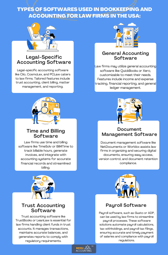 Types of softwares used in bookkeeping and accounting for law firms in the USA