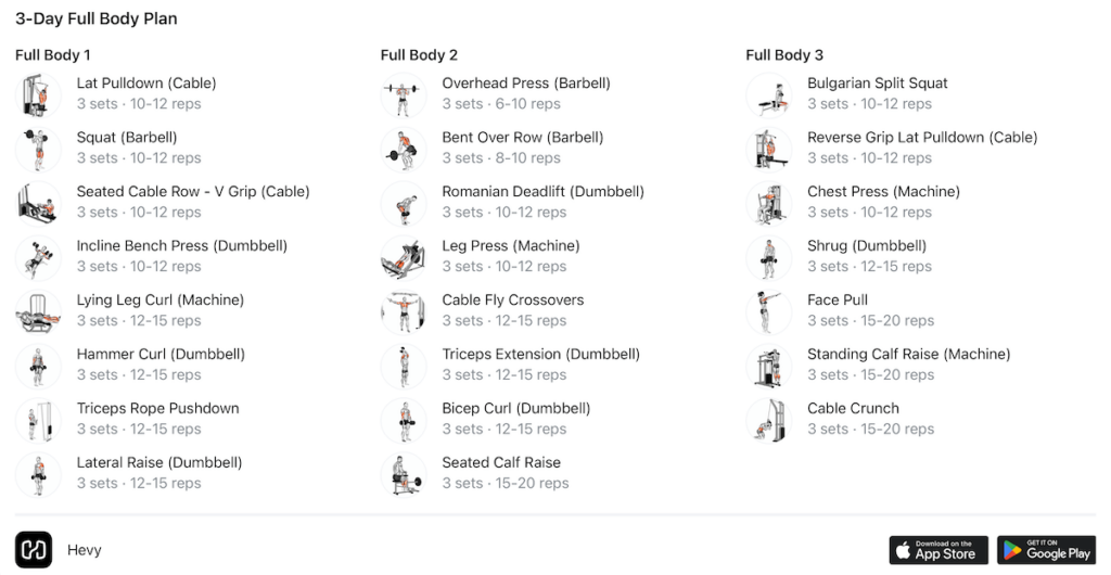 3 day full body program 1024x530 1