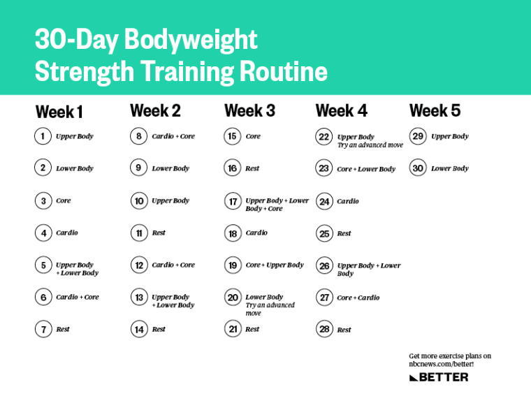 This image provides a 30-day bodyweight strength training routine designed for at-home workouts, outlining the focus for each day across five weeks, including upper body, lower body, core, and cardio exercises, as well as rest days.