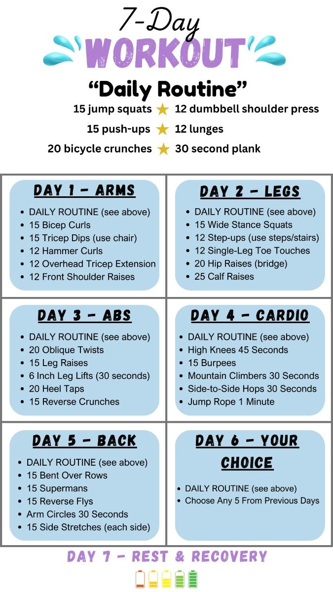 Illustration of a 7 Day Workout Plan at Home with daily routines for arms, legs, abs, cardio, back, and rest day — perfect for beginners to build strength and stay fit without going to the gym.