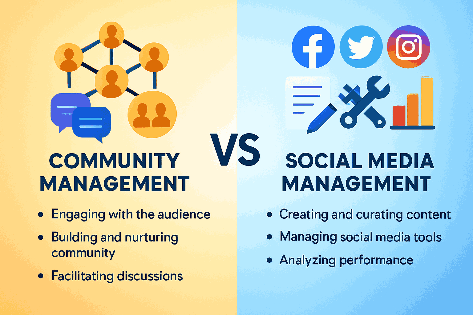  Infographic comparing community management, focusing on audience engagement, community building, and facilitating discussions, against social media management, highlighting content creation, managing tools, and analyzing performance, with social media platform logos.