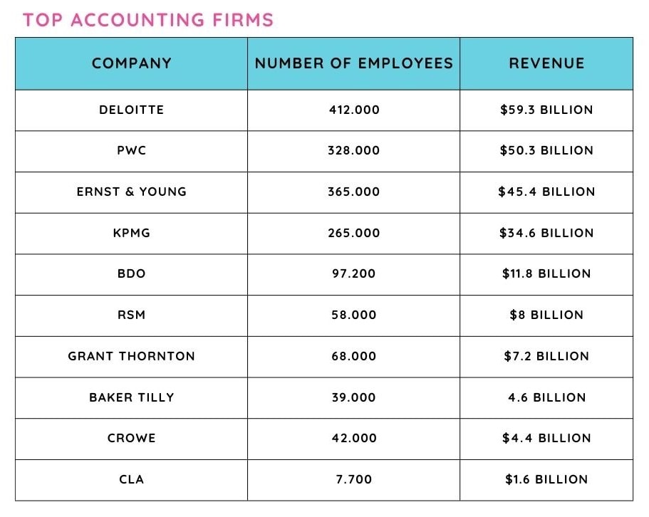 accounting firms