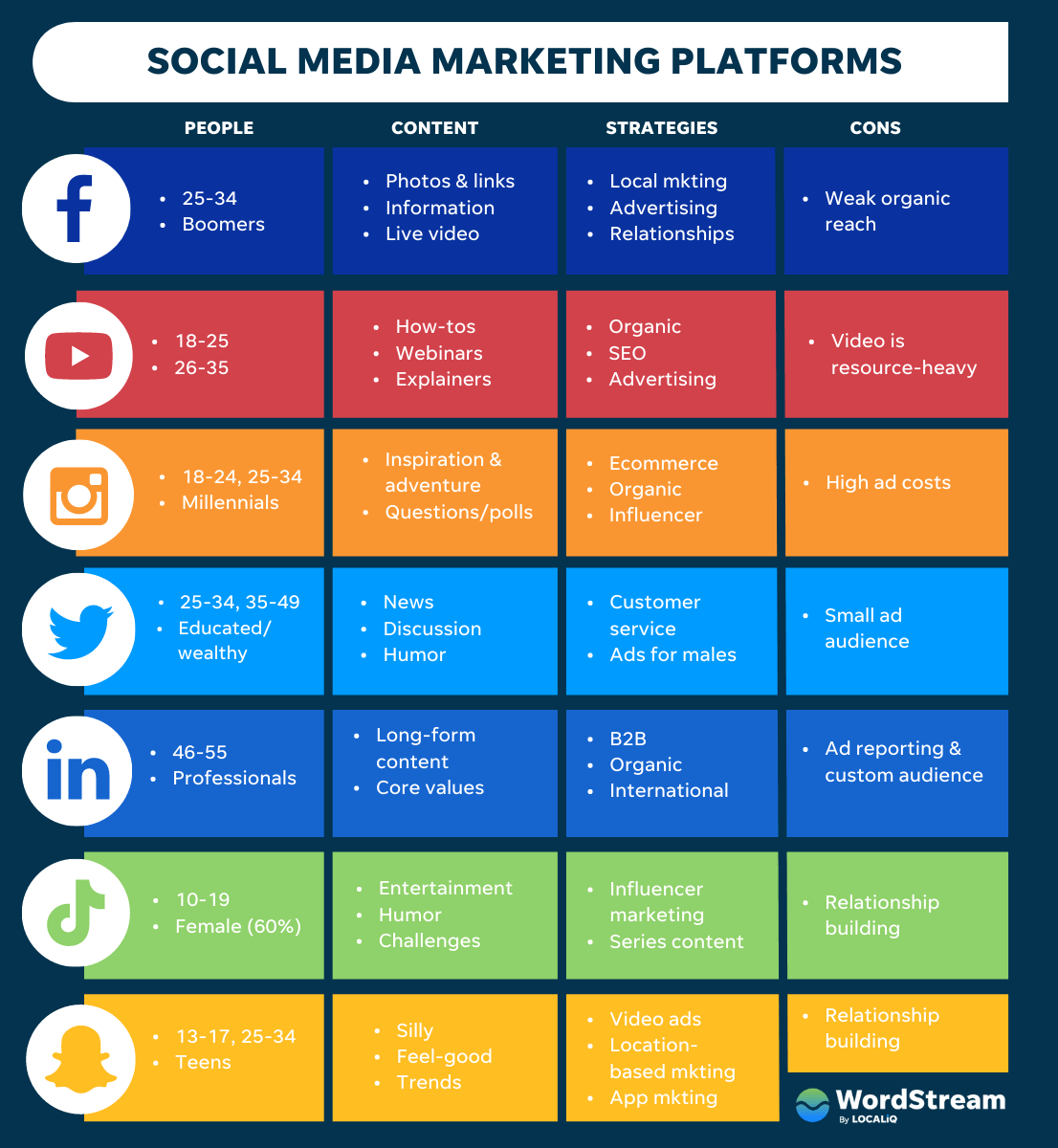 best social media marketing platforms comparison chart ws 1